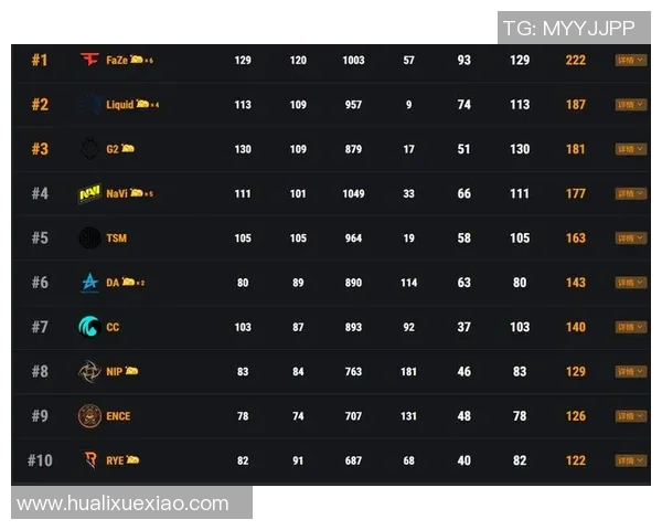 广州网球队以70分领跑奥运会积分榜展现强劲实力